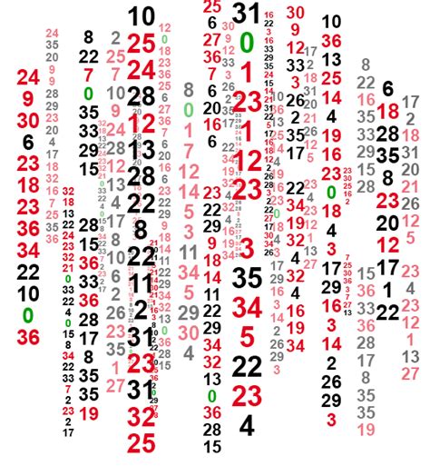 roulette number analyzer|EasyWin — The Ultimate Online Roulette Analyzer.